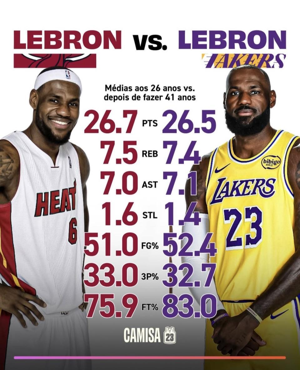 开云体育官网入口网页-对比26岁的詹姆斯 41岁的詹姆斯数据更好！为何球队战绩更差？